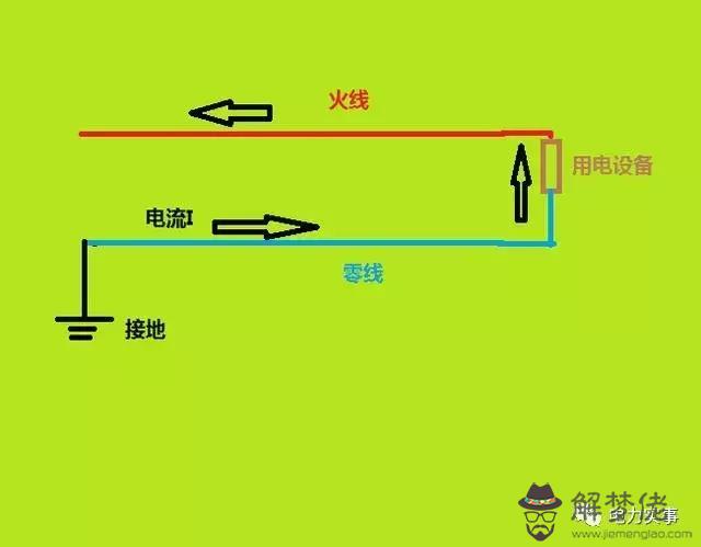 電流方向怎麼判斷，磁場方向怎麼判斷