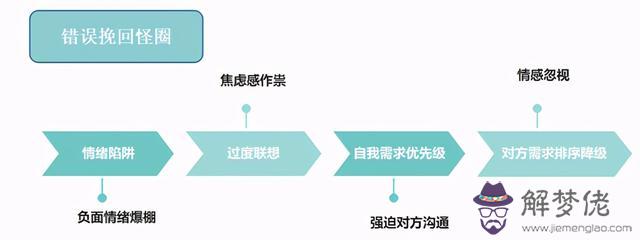 一個女人死心了真的挽回不了嗎，死心的女人挽回更佳時間