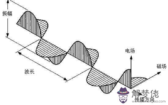 n代表什麼方向，指南針n和s是什麼方向