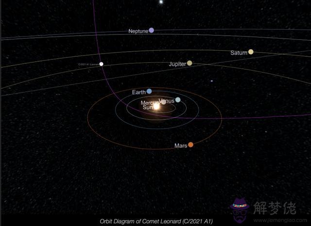 022年彗星出現時間表，2022