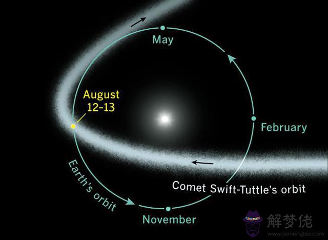 英仙座流星雨是怎樣形成的，英仙座流星雨幾月份