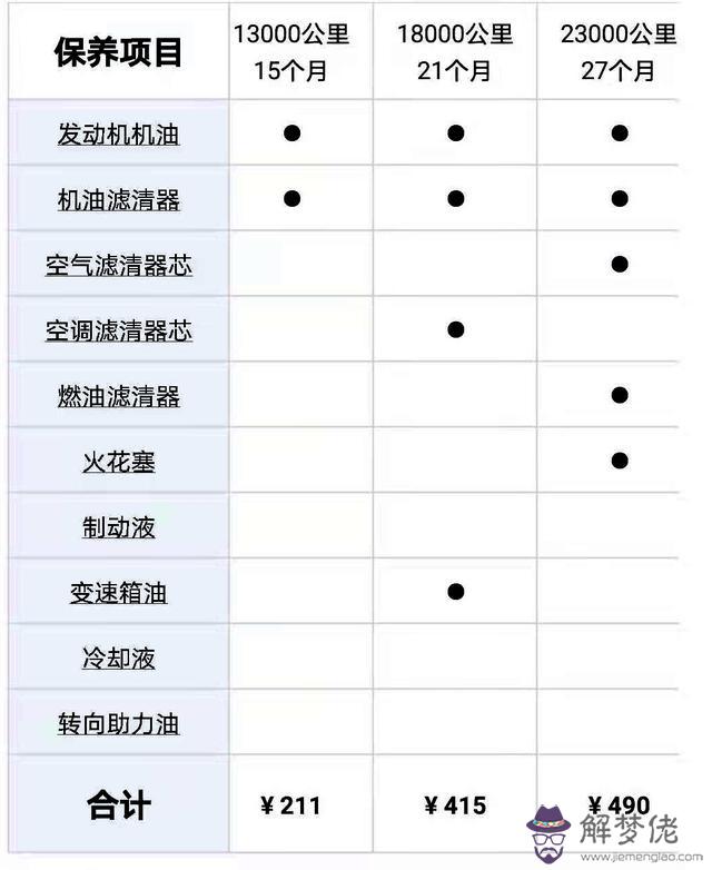 萬到5萬的所有小型車，女士自動擋省油小型車"