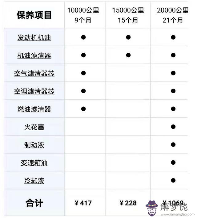 萬到5萬的所有小型車，女士自動擋省油小型車"