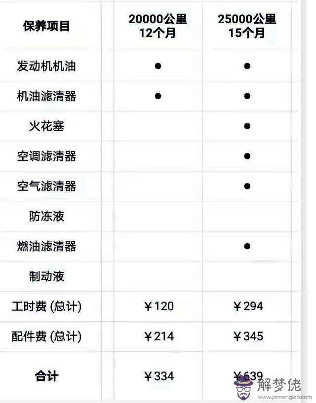 萬到5萬的所有小型車，女士自動擋省油小型車"