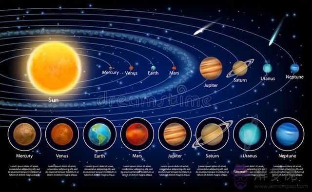 太陽上升星座是什麼意思，太陽和上升星座怎麼查