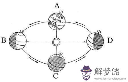 w在指南針上表示什麼方向，w表示什麼方向