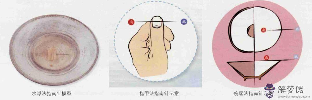 w在指南針上表示什麼方向，w表示什麼方向