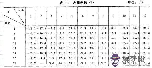 w在指南針上表示什麼方向，w表示什麼方向