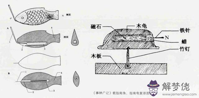 w在指南針上表示什麼方向，w表示什麼方向