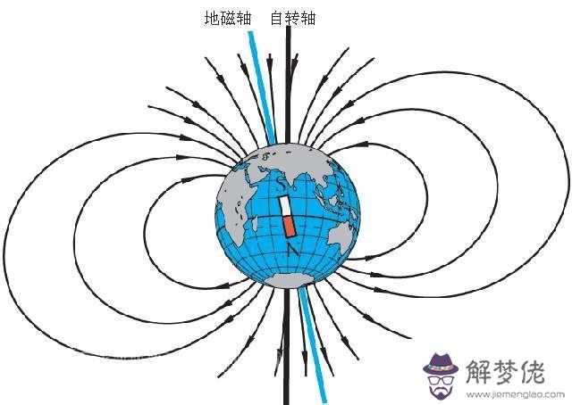 w在指南針上表示什麼方向，w表示什麼方向