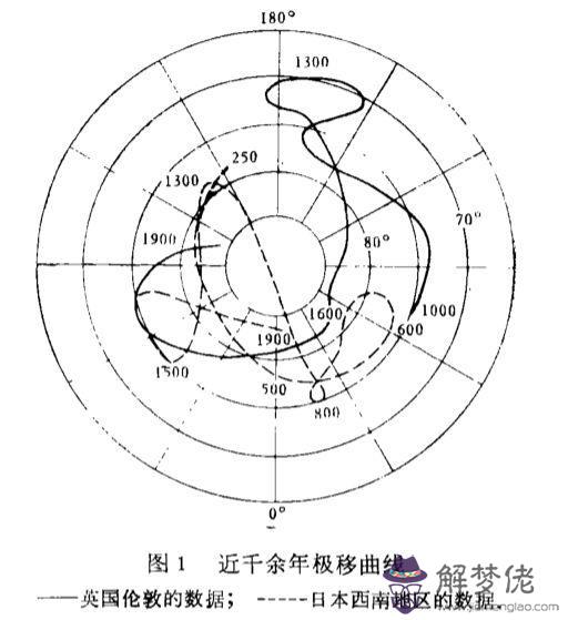 w在指南針上表示什麼方向，w表示什麼方向