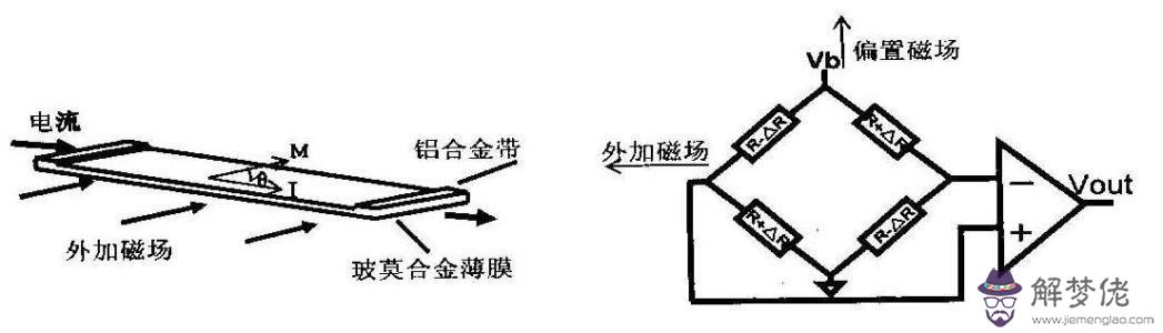 w在指南針上表示什麼方向，w表示什麼方向