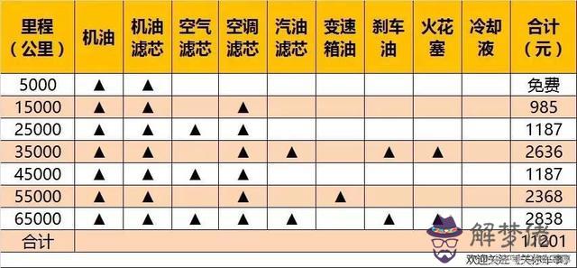 福特金牛座保養費用，福特金牛座后期保養貴嗎