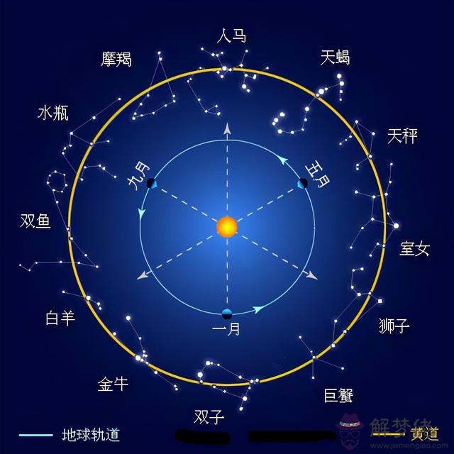 8個天文星座圖及詳解，黃道十二星座天文圖"