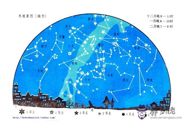 8個天文星座圖及詳解，黃道十二星座天文圖"