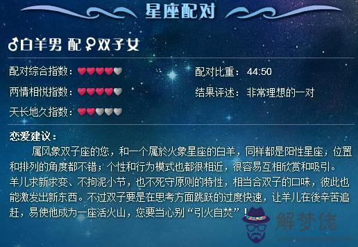 免費星座配對查詢，12星座配對