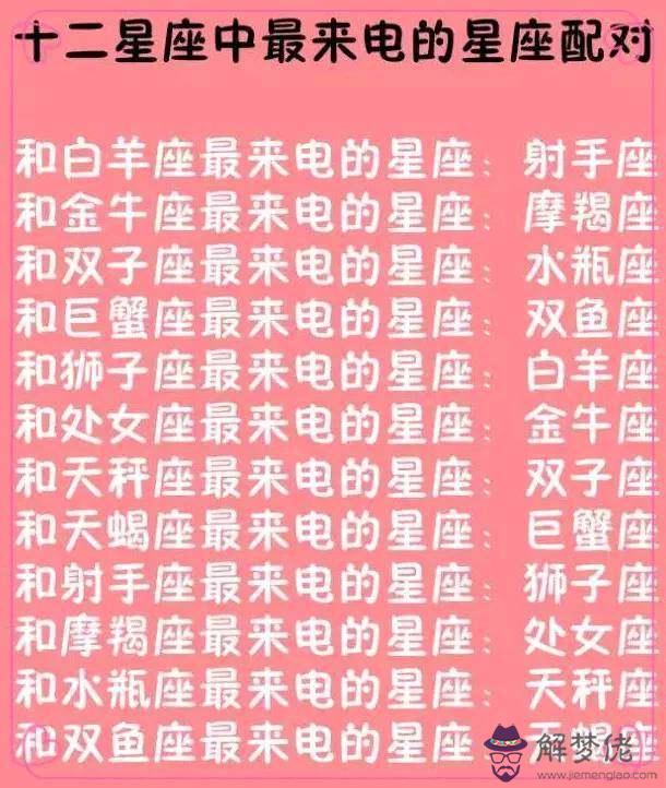 免費星座配對查詢，12星座配對
