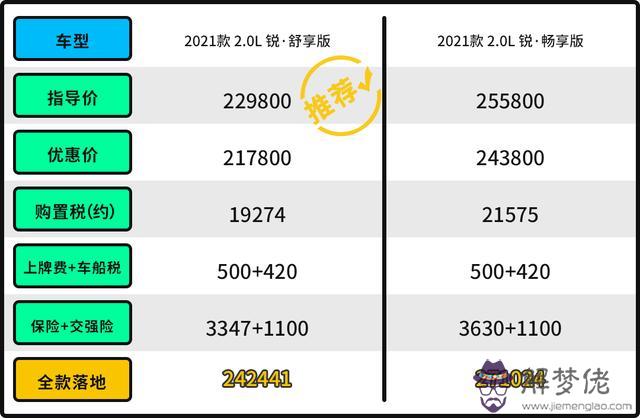 座汽車報價大全，福特7座汽車報價大全"