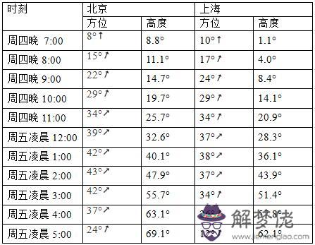哪個地方流星雨最多，更大的流星雨是哪一年