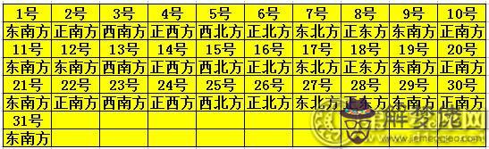 今天哪個方位財運更好6月1，2022 年12月30日生肖運勢