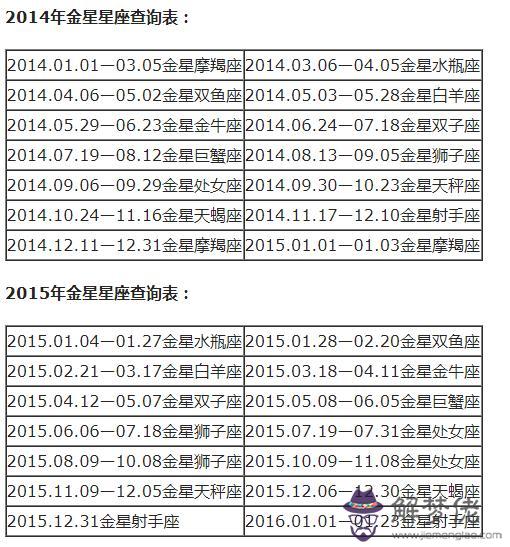 巨蟹座上升星座查詢表，怎麼查上升星座查詢表
