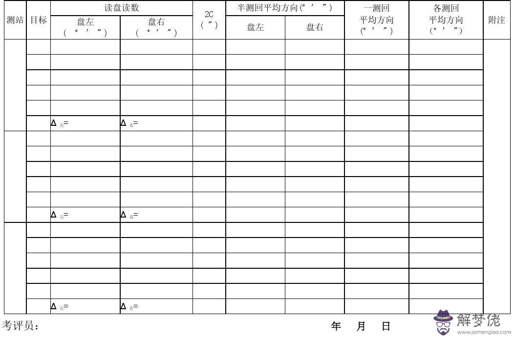 全圓方向觀測法，全圓方向觀測法實驗報告