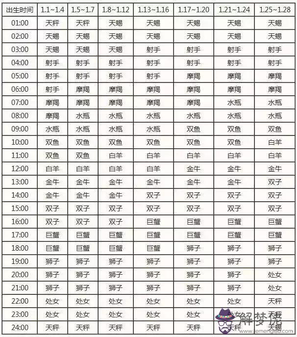 8月份是什麼星座的人，10月18是什麼星座"