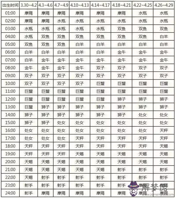 8月份是什麼星座的人，10月18是什麼星座"
