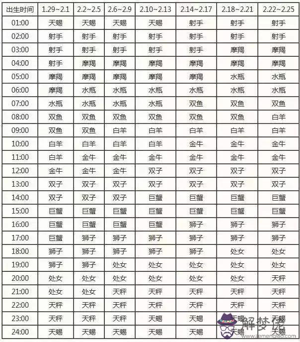 8月份是什麼星座的人，10月18是什麼星座"