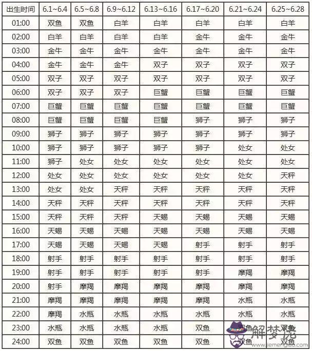 8月份是什麼星座的人，10月18是什麼星座"