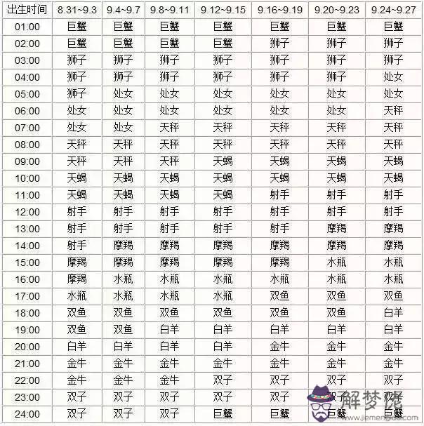 8月份是什麼星座的人，10月18是什麼星座"