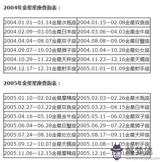 8月份是什麼星座的人，10月18是什麼星座"