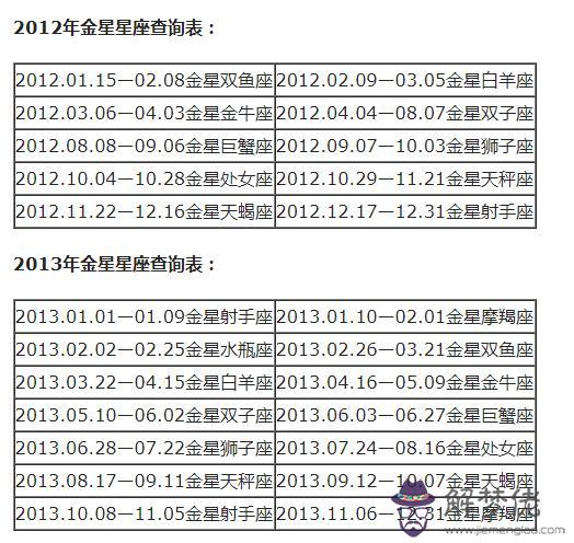 8月份是什麼星座的人，10月18是什麼星座"