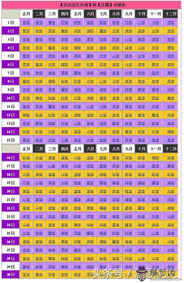 值日星宿查詢豆瓣，老黃歷查詢星宿