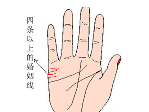 婚姻線怎麼看圖解，掌紋的三條線代表什麼
