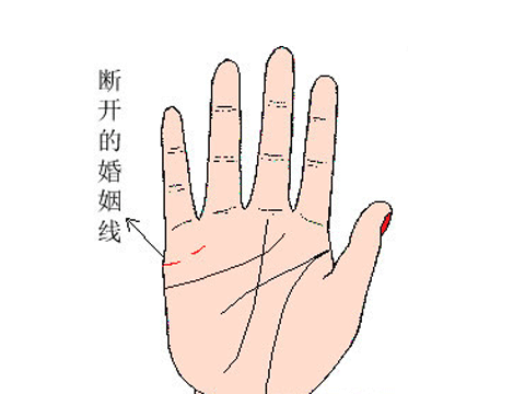 婚姻線怎麼看圖解，掌紋的三條線代表什麼