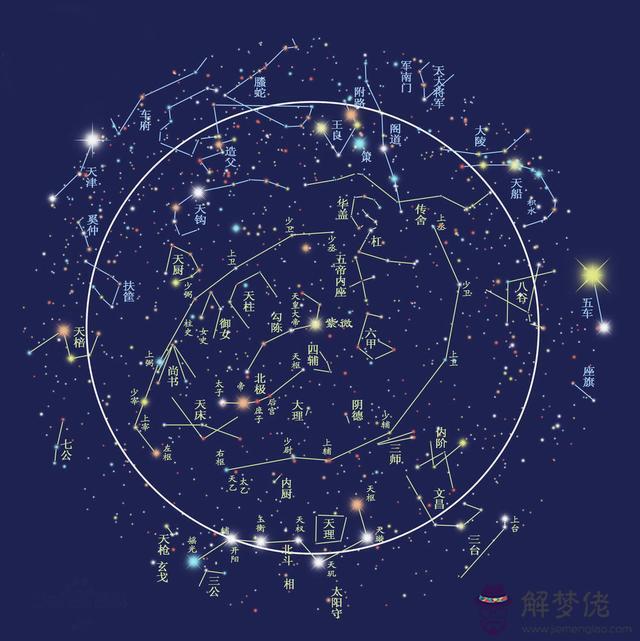 背星宿是什麼意思，危月燕星宿是什麼意思