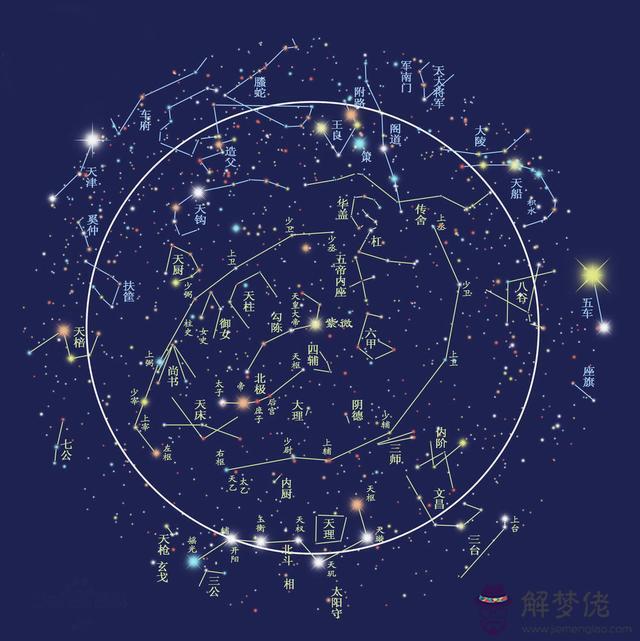 背星宿是什麼意思，危月燕星宿是什麼意思