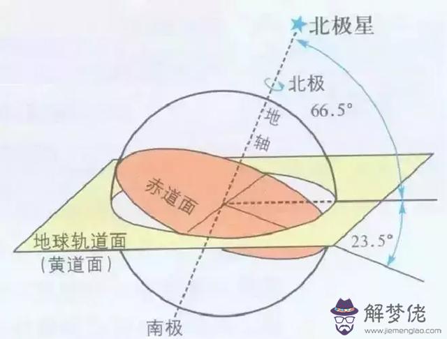 這麼看自己是什麼星宿，怎麼知道自己是什麼星宿