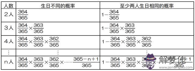 月23日出生的人暗示著什麼，九月九出生有佛緣"