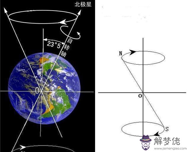 白羊座標準連線圖，射手座星圖連線