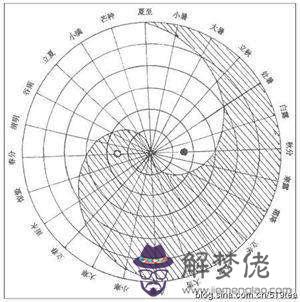 白羊座標準連線圖，射手座星圖連線