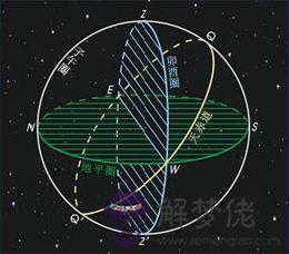 白羊座標準連線圖，射手座星圖連線