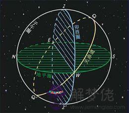 白羊座標準連線圖，射手座星圖連線