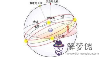 白羊座標準連線圖，射手座星圖連線