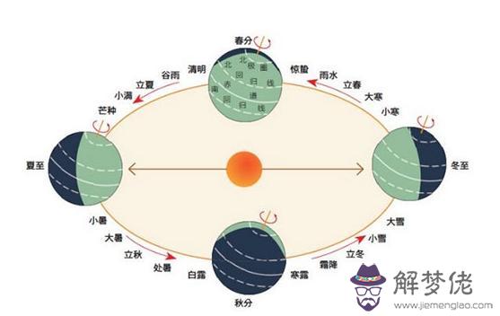 白羊座標準連線圖，射手座星圖連線