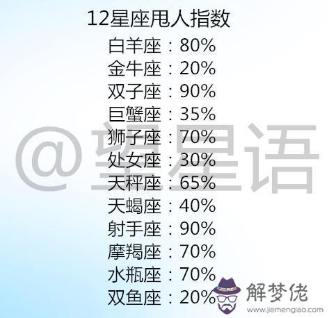 白羊男會選擇老婆還是情人，白羊男為啥會喜歡已婚女人