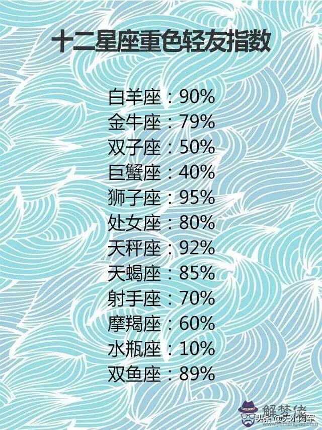 測試自己的十二星座，星座落位查詢