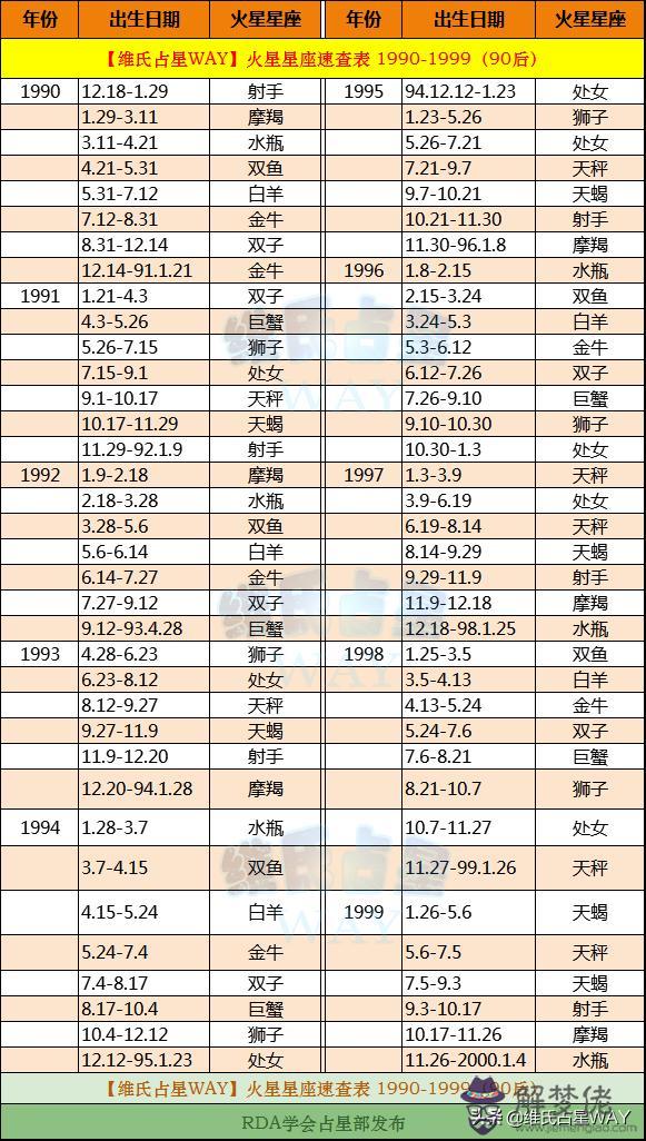 1日是什麼星座，十二星座誰最窮"