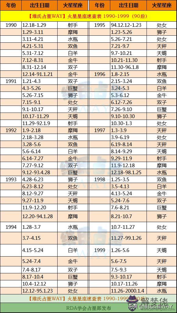 1日是什麼星座，十二星座誰最窮"